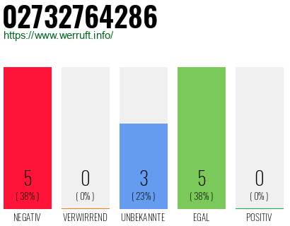 Rufnummer 02732764286 Telefonnummer 02732764286