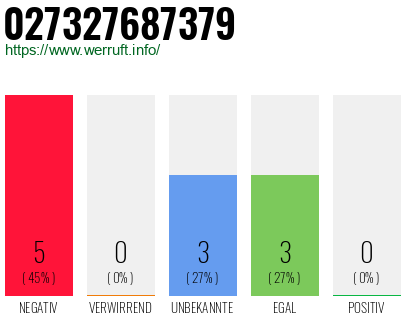 Rufnummer 027327687379 Telefonnummer 027327687379