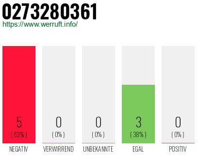 Rufnummer 0273280361 Telefonnummer 0273280361