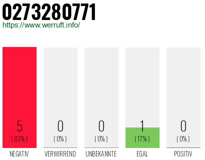 Rufnummer 0273280771 Telefonnummer 0273280771