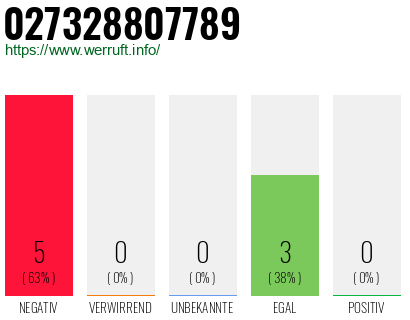 Rufnummer 027328807789 Telefonnummer 027328807789