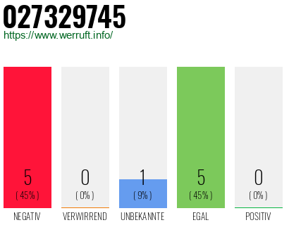 Rufnummer 027329745 Telefonnummer 027329745