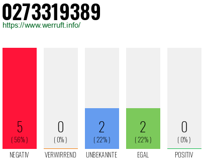 Rufnummer 0273319389 Telefonnummer 0273319389