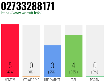 Rufnummer 02733288171 Telefonnummer 02733288171