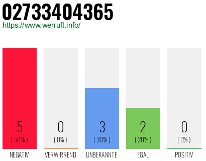 Rufnummer 02733404365 Telefonnummer 02733404365