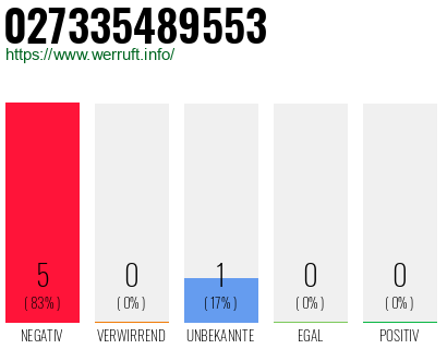 Rufnummer 027335489553 Telefonnummer 027335489553