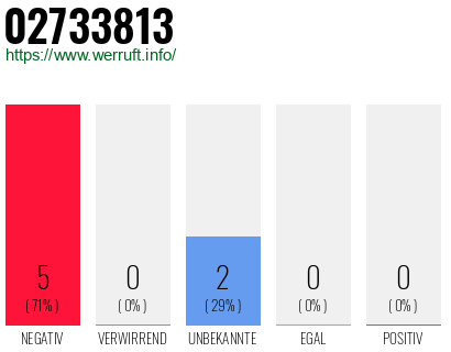 Rufnummer 02733813 Telefonnummer 02733813