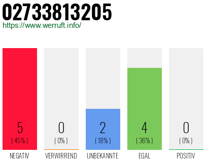 Rufnummer 02733813205 Telefonnummer 02733813205