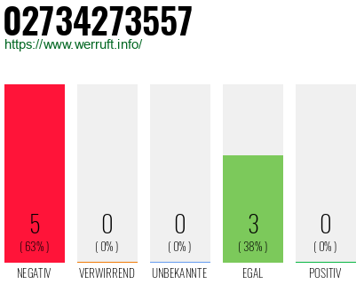 Rufnummer 02734273557 Telefonnummer 02734273557