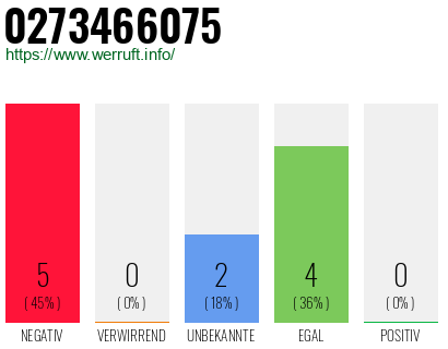 Rufnummer 0273466075 Telefonnummer 0273466075