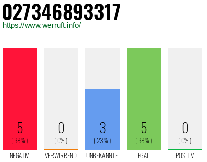 Rufnummer 027346893317 Telefonnummer 027346893317