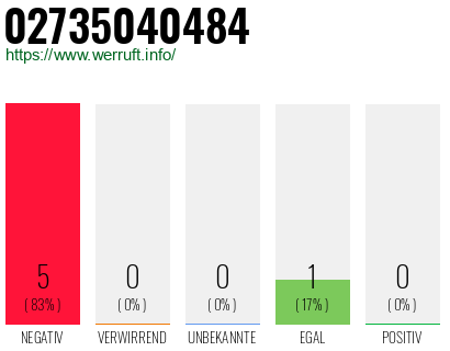 Rufnummer 02735040484 Telefonnummer 02735040484