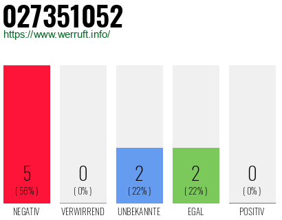 Rufnummer 027351052 Telefonnummer 027351052