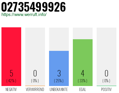 Rufnummer 02735499926 Telefonnummer 02735499926