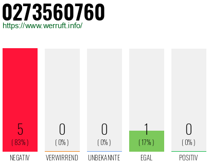 Rufnummer 0273560760 Telefonnummer 0273560760