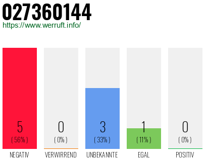 Rufnummer 027360144 Telefonnummer 027360144