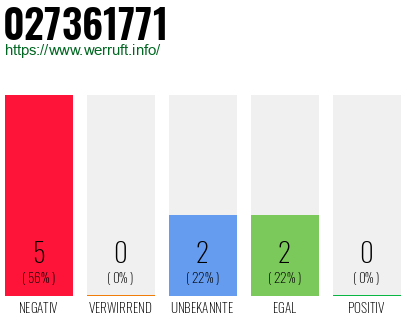 Rufnummer 027361771 Telefonnummer 027361771