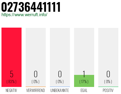 Rufnummer 02736441111 Telefonnummer 02736441111