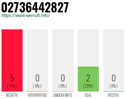 Rufnummer 02736442827 Telefonnummer 02736442827