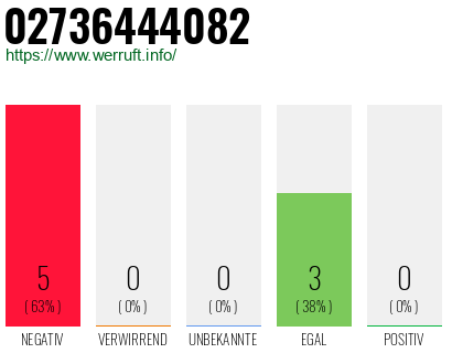 Rufnummer 02736444082 Telefonnummer 02736444082