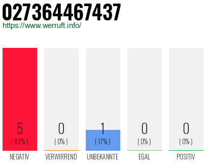 Rufnummer 027364467437 Telefonnummer 027364467437