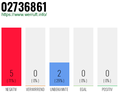 Rufnummer 02736861 Telefonnummer 02736861