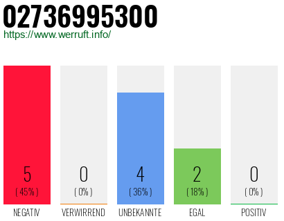 Rufnummer 02736995300 Telefonnummer 02736995300
