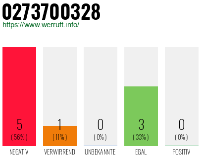 Rufnummer 0273700328 Telefonnummer 0273700328