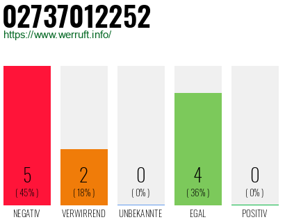 Rufnummer 02737012252 Telefonnummer 02737012252