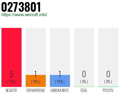 Rufnummer 0273801 Telefonnummer 0273801