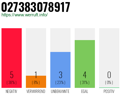 Rufnummer 027383078917 Telefonnummer 027383078917