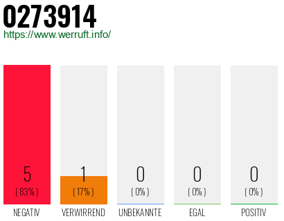 Rufnummer 0273914 Telefonnummer 0273914