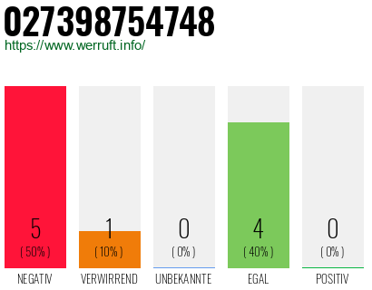 Rufnummer 027398754748 Telefonnummer 027398754748