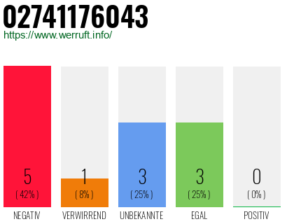 Rufnummer 02741176043 Telefonnummer 02741176043