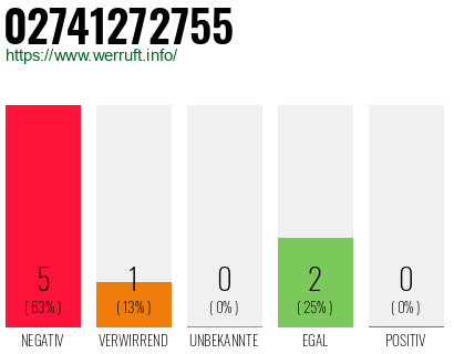 Rufnummer 02741272755 Telefonnummer 02741272755