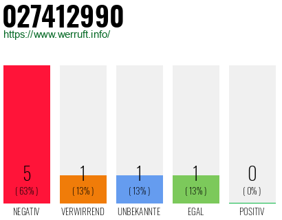 Rufnummer 027412990 Telefonnummer 027412990