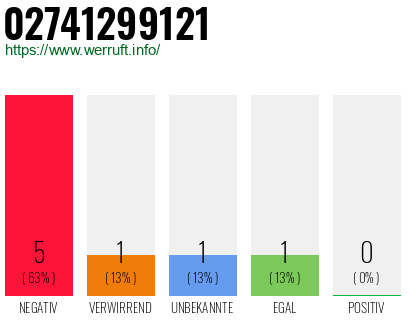 Rufnummer 02741299121 Telefonnummer 02741299121
