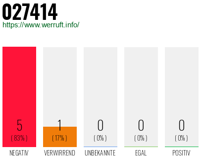 Rufnummer 027414 Telefonnummer 027414