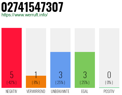 Rufnummer 02741547307 Telefonnummer 02741547307