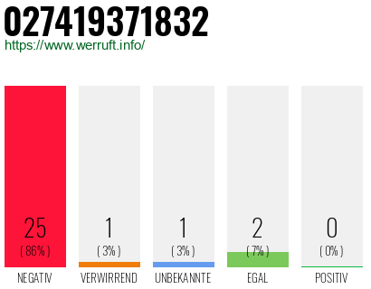 Rufnummer 027419371832 Telefonnummer 027419371832