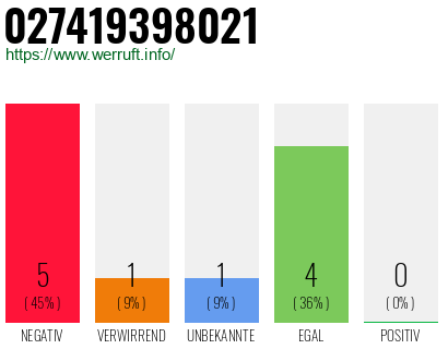Rufnummer 027419398021 Telefonnummer 027419398021