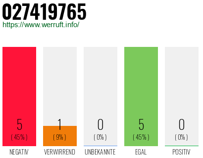 Rufnummer 027419765 Telefonnummer 027419765