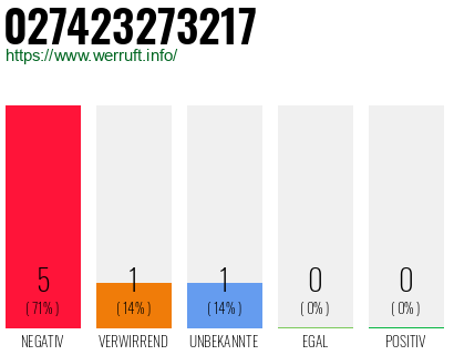 Rufnummer 027423273217 Telefonnummer 027423273217