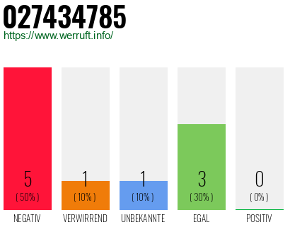 Rufnummer 027434785 Telefonnummer 027434785