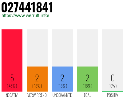 Rufnummer 027441841 Telefonnummer 027441841