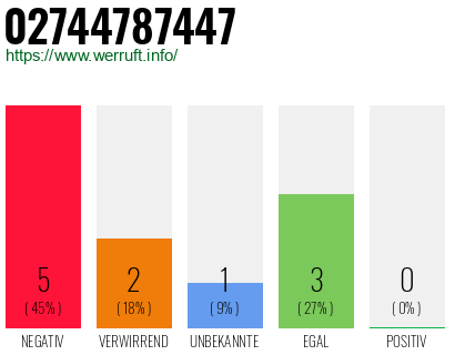 Rufnummer 02744787447 Telefonnummer 02744787447