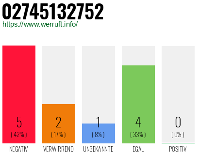 Rufnummer 02745132752 Telefonnummer 02745132752