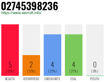 Rufnummer 02745398236 Telefonnummer 02745398236