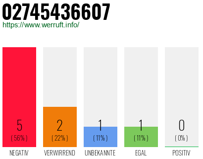 Rufnummer 02745436607 Telefonnummer 02745436607