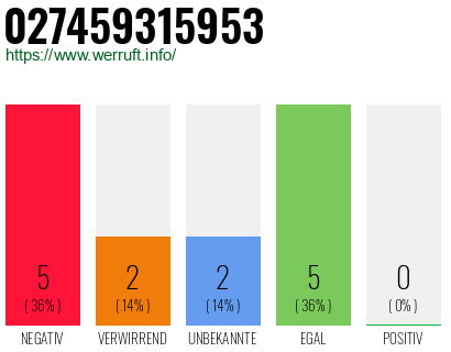Rufnummer 027459315953 Telefonnummer 027459315953